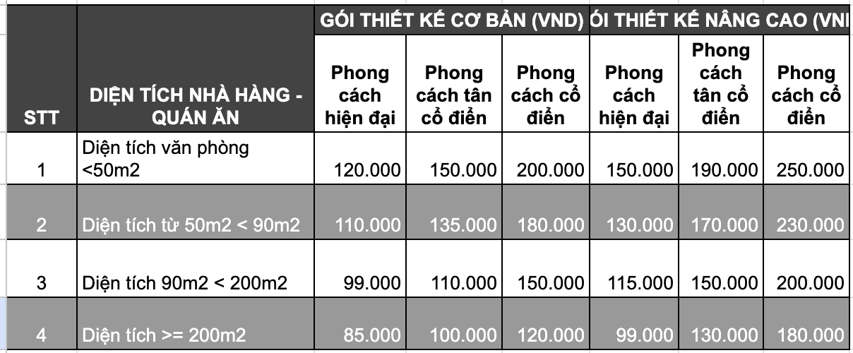 Thiết kế nội thất Nhà hàng - Quán ăn