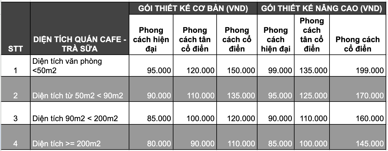 Bảng báo giá thiết kế nội thất quán cafe – trà sữa