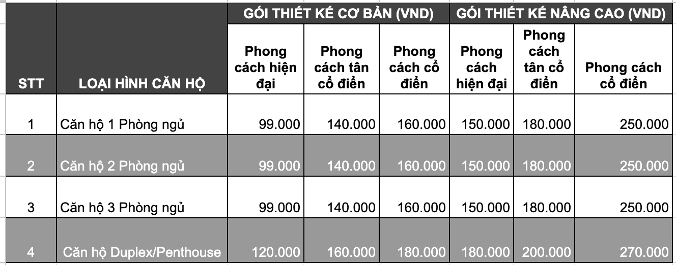 Bảng báo giá thiết kế nội thất chung cư