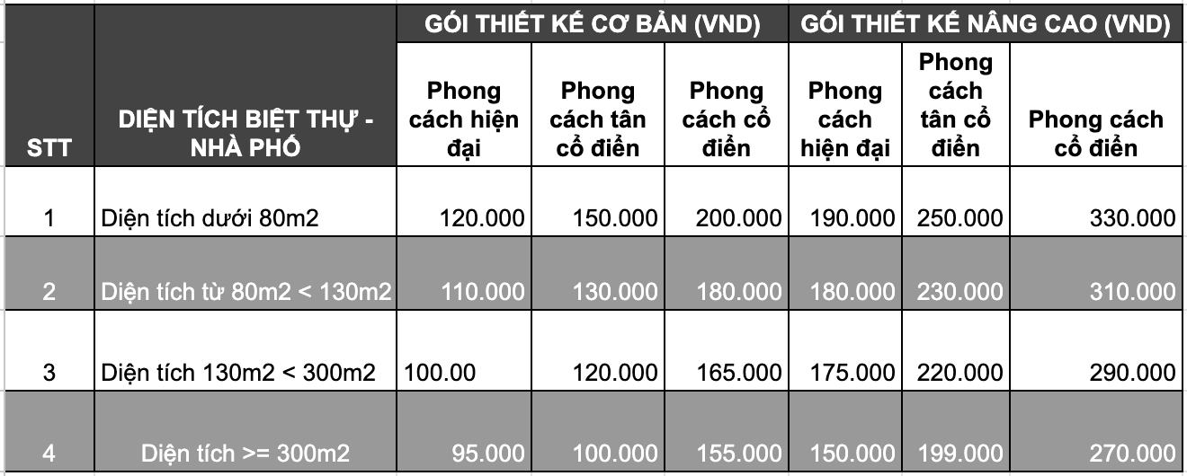 Bảng báo giá thiết kế nội thất biệt thự – nhà phố