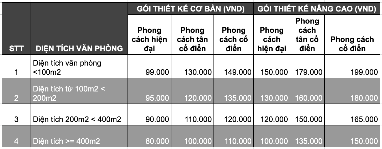 Bảng báo giá thiết kế nội thất văn phòng